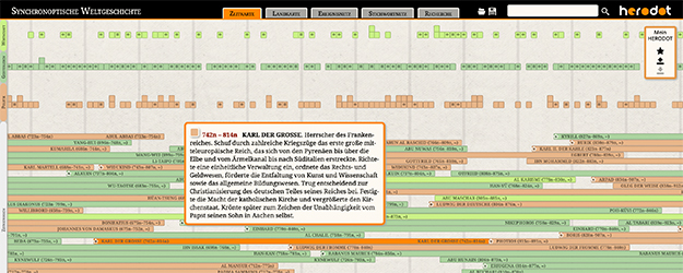 Parallel verlaufende Stränge ermöglichen es in der Software 'Herodot', Ereignisse jahresgenau in Beziehung zu setzen. Parallel verlaufende Stränge ermöglichen es in der Software 'Herodot', Ereignisse jahresgenau in Beziehung zu setzen.